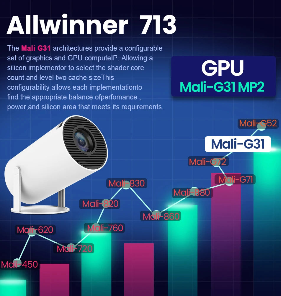 Proyector 4K UHD 1080p - HY300 Pro