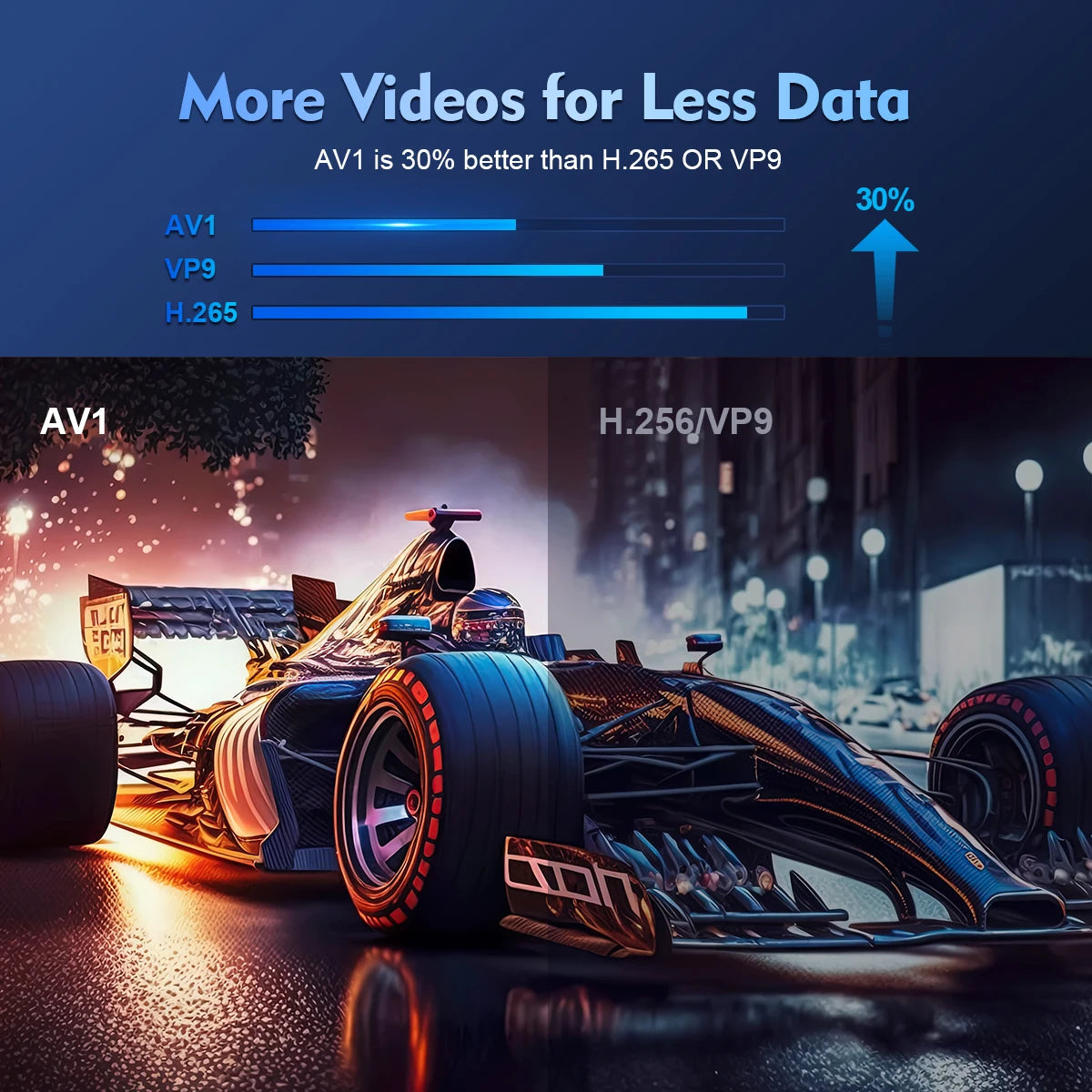 Proyector 4K UHD 1080p - HY300 Pro