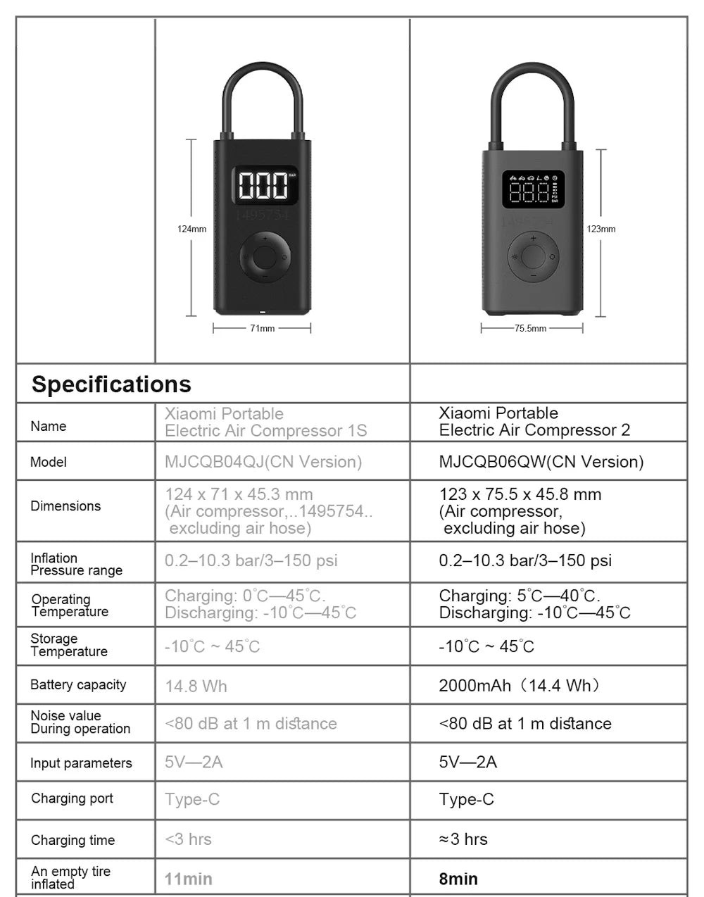 Compresor inflador de aire portátil inteligente - Xiaomi