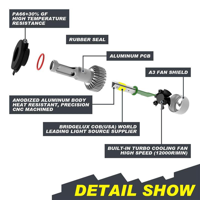 Faros LED para coche 💡