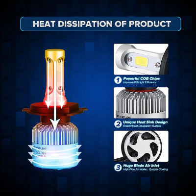 Faros LED para coche 💡