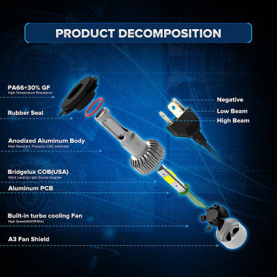 Faros LED para coche 💡