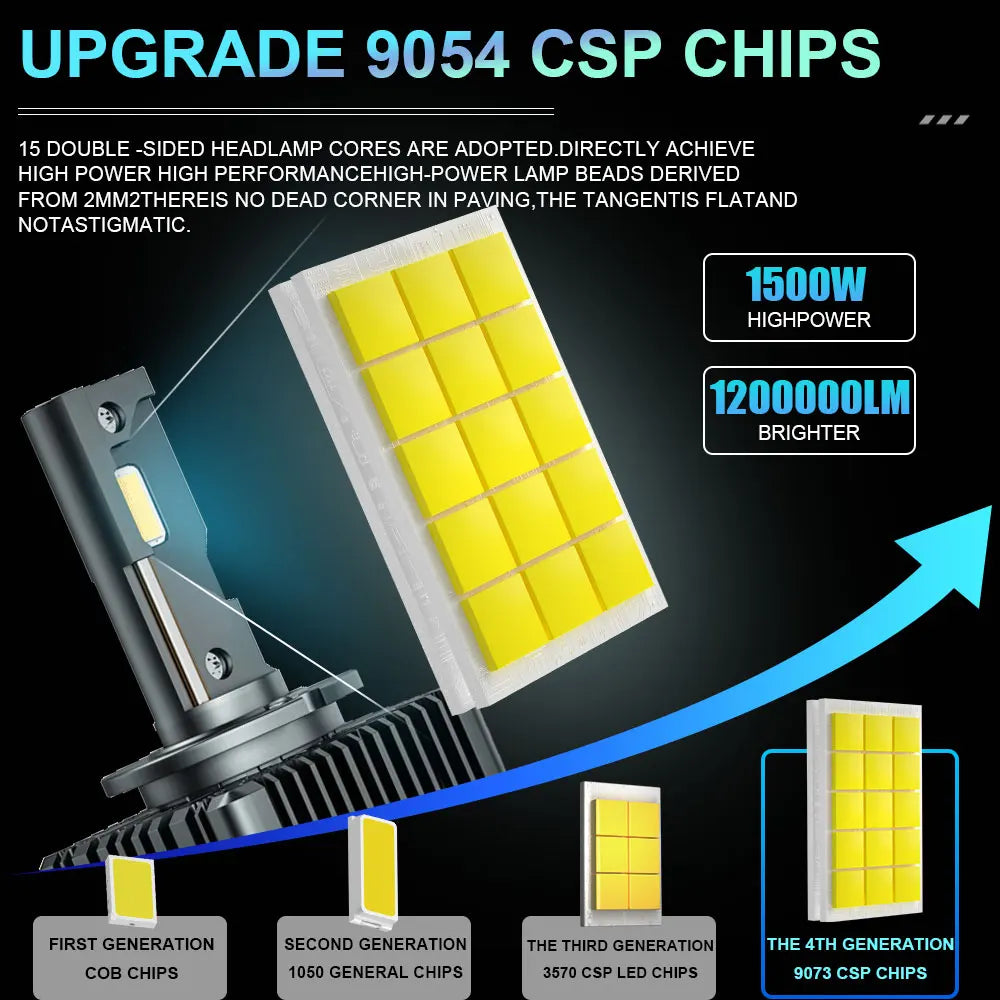 Bombillas LED Ultra Brillantes tipo Xenon - 6000k