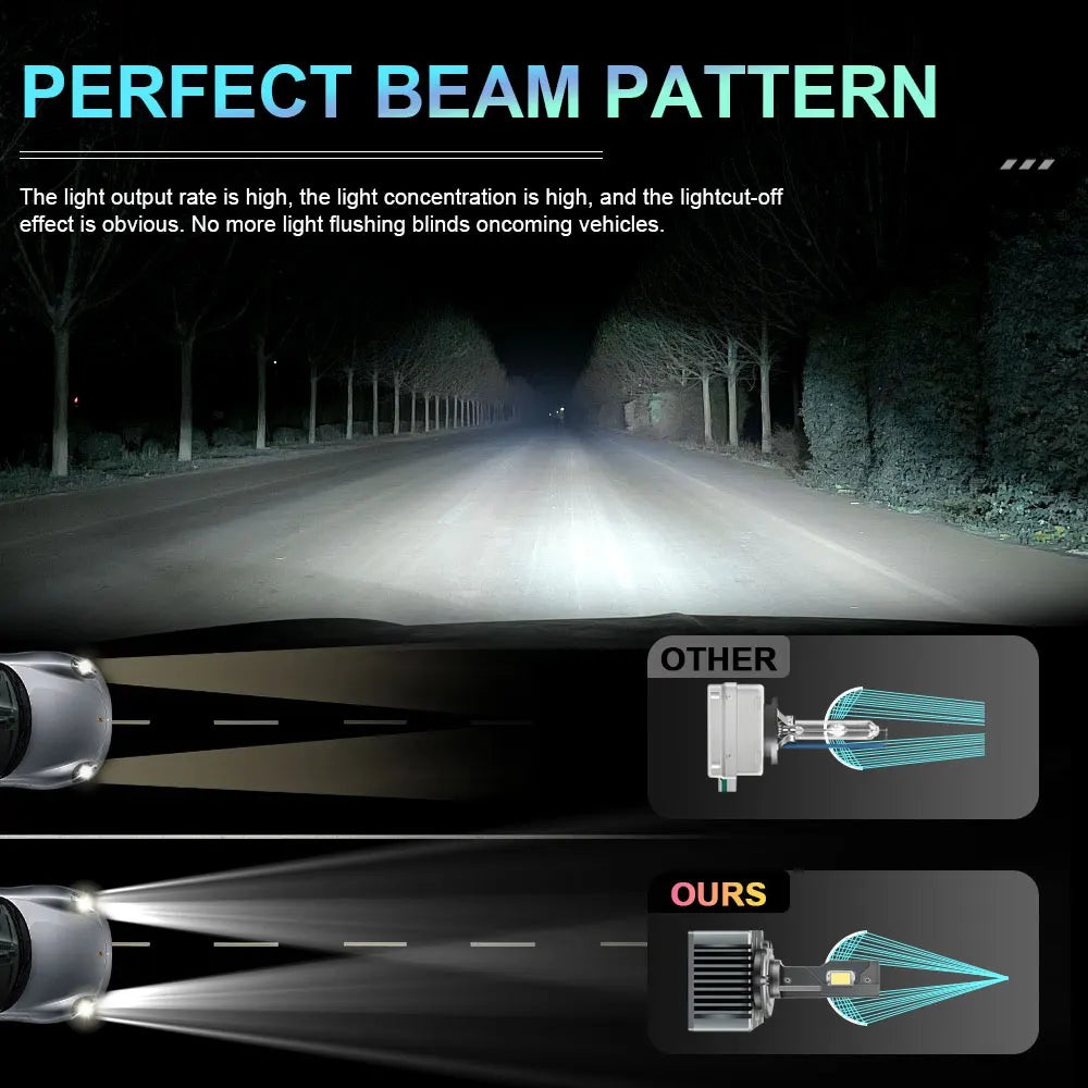 Bombillas LED Ultra Brillantes tipo Xenon - 6000k