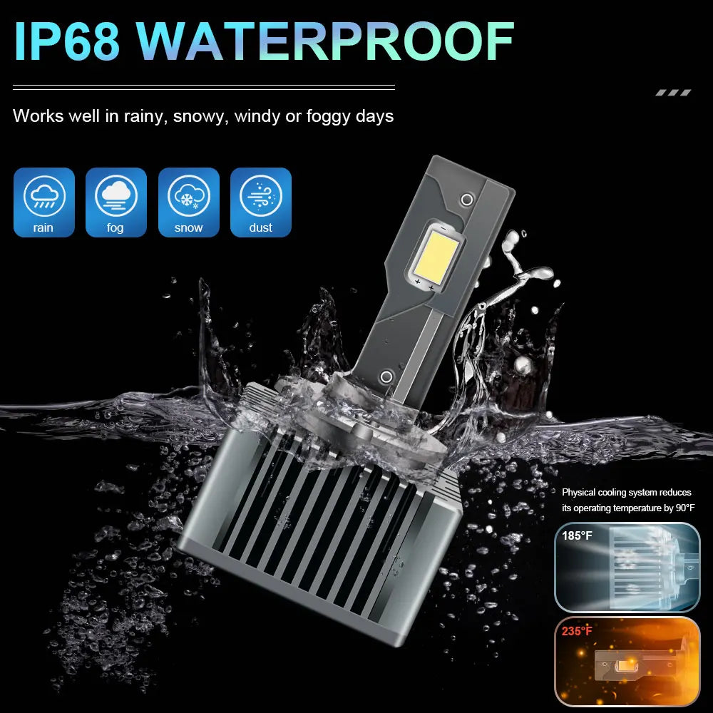 Bombillas LED Ultra Brillantes tipo Xenon - 6000k