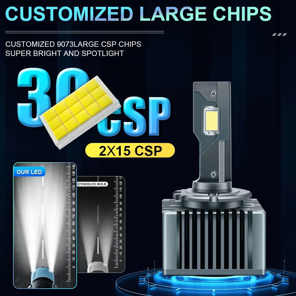 Bombillas LED Ultra Brillantes tipo Xenon - 6000k