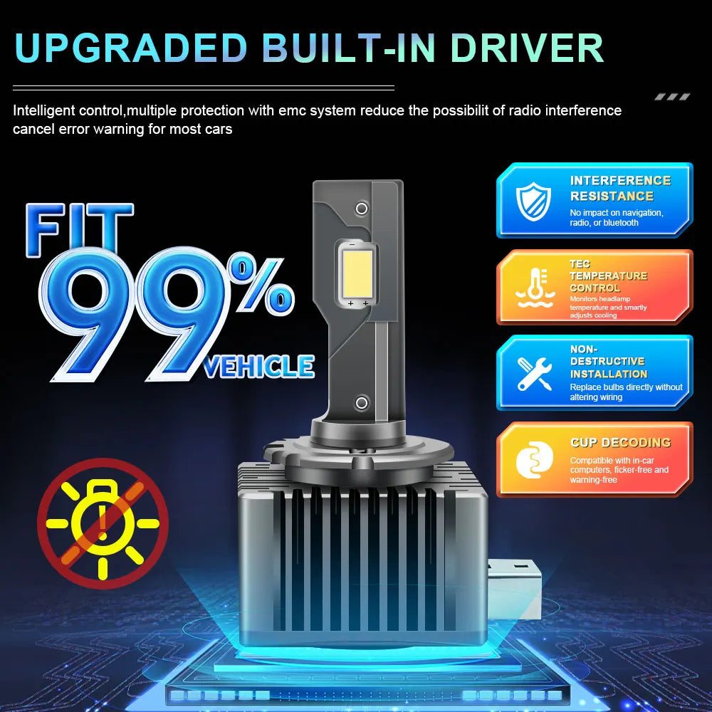 Bombillas LED Ultra Brillantes tipo Xenon - 6000k