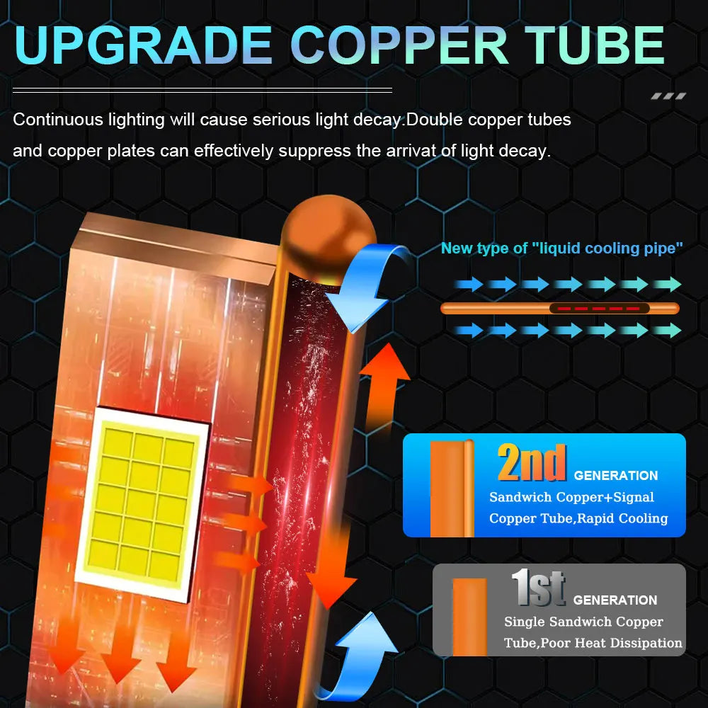 Bombillas LED Ultra Brillantes tipo Xenon - 6000k