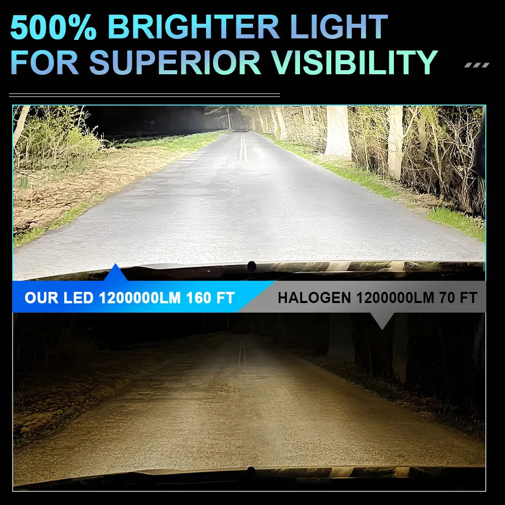 Bombillas LED Ultra Brillantes tipo Xenon - 6000k