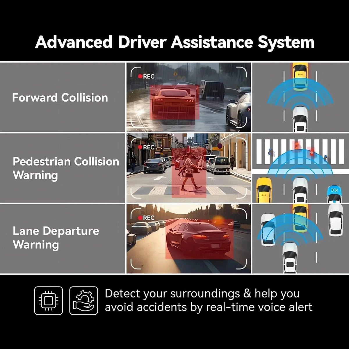 Dashcam FastCar app Viidure WiFi